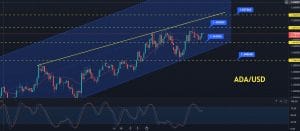 Cardano price prediction