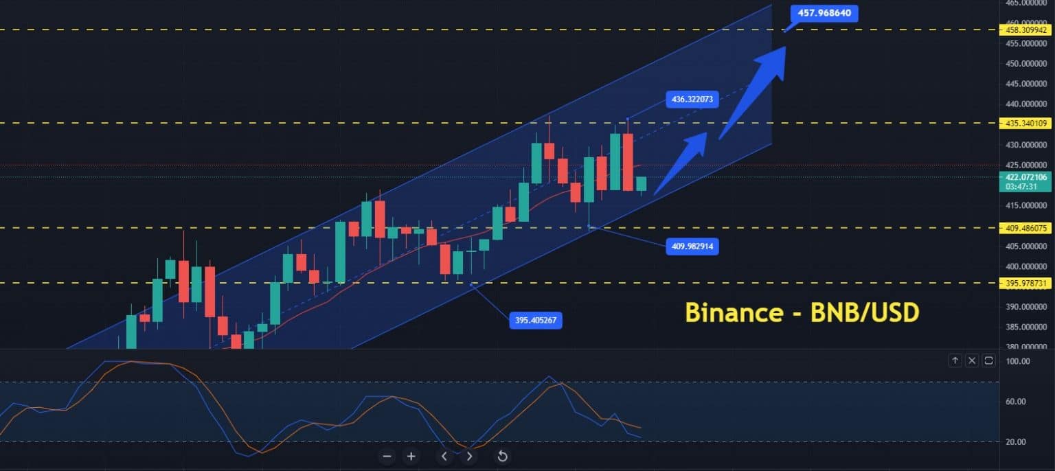 binance price feed binance price feed