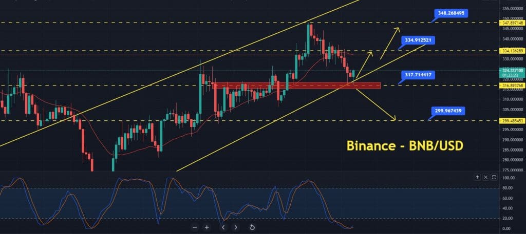 Dogecoin Price Forecast