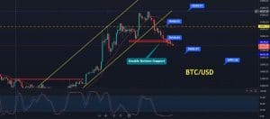 Bitcoin Price Prediction