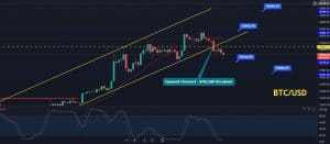 Bitcoin Price Forecast