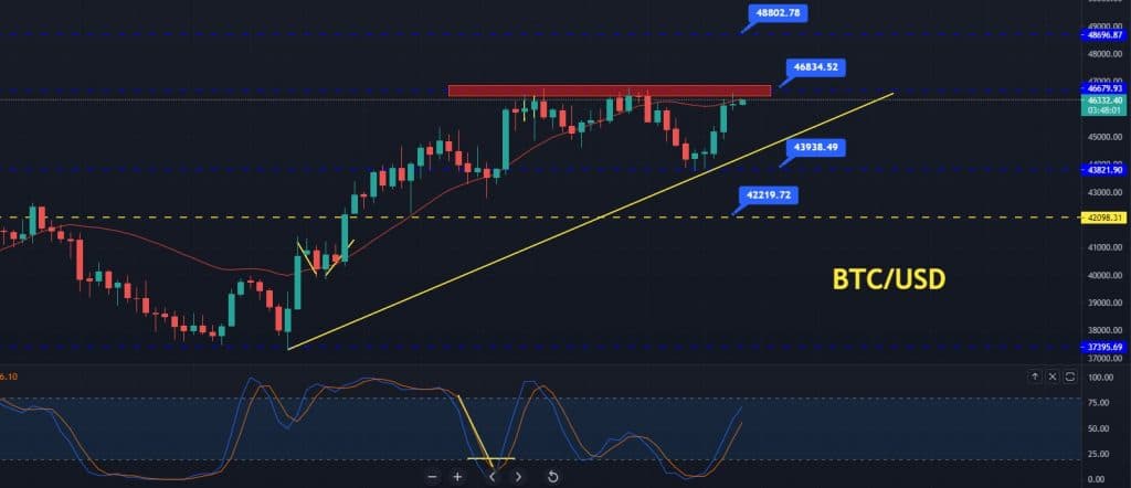 Bitcoin Price Prediction