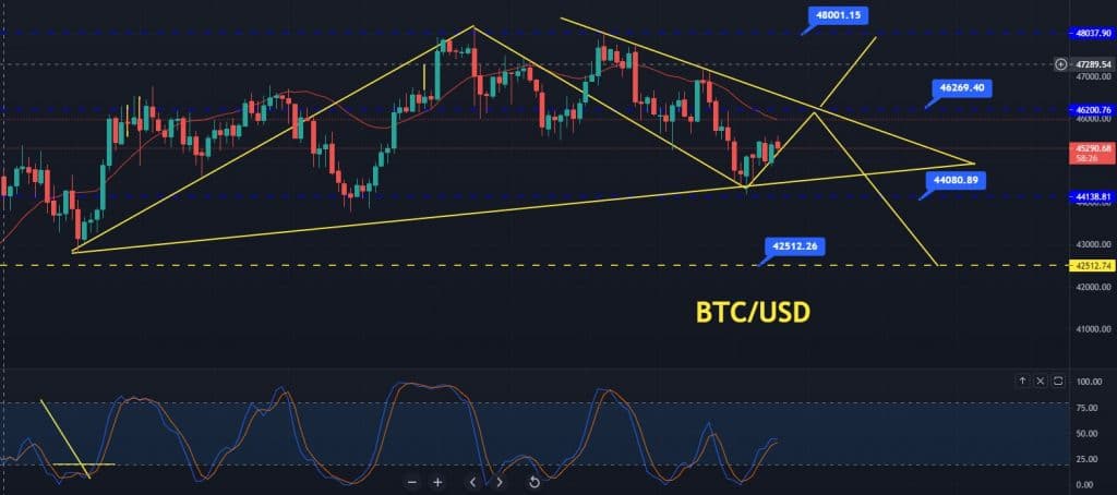 Bitcoin Price Prediction