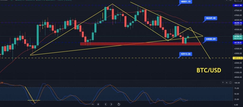 Bitcoin Price Prediction
