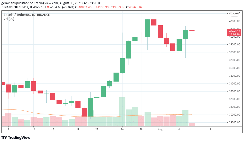 Bitcoin Price Prediction What Is Btc S Next Move