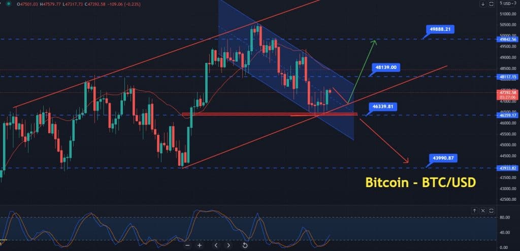 Bitcoin Price Prediction