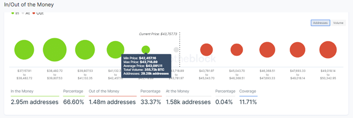 Bitcoin IOMAP Model