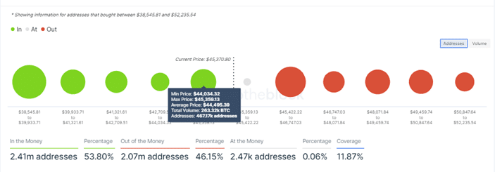 Bitcoin IOMAP Mode