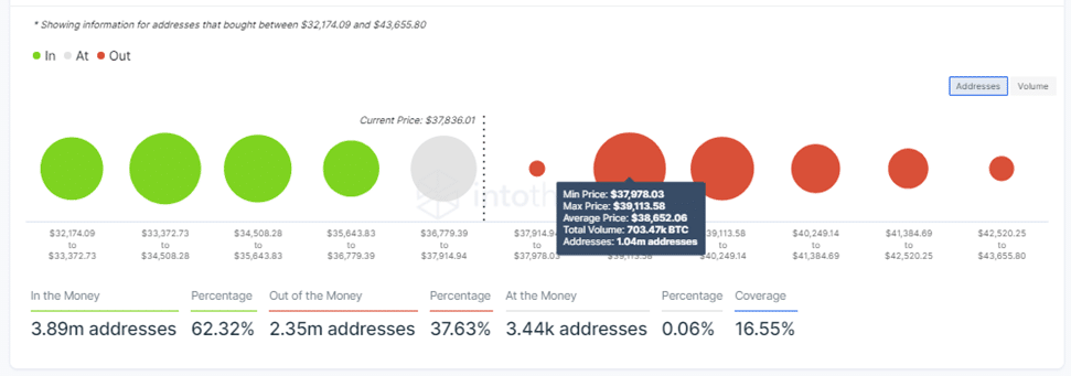 Bitcoin Price IOMAP