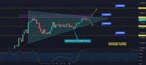 Dogecoin Price Forecast