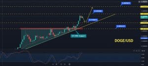 Dogecoin Price Forecast