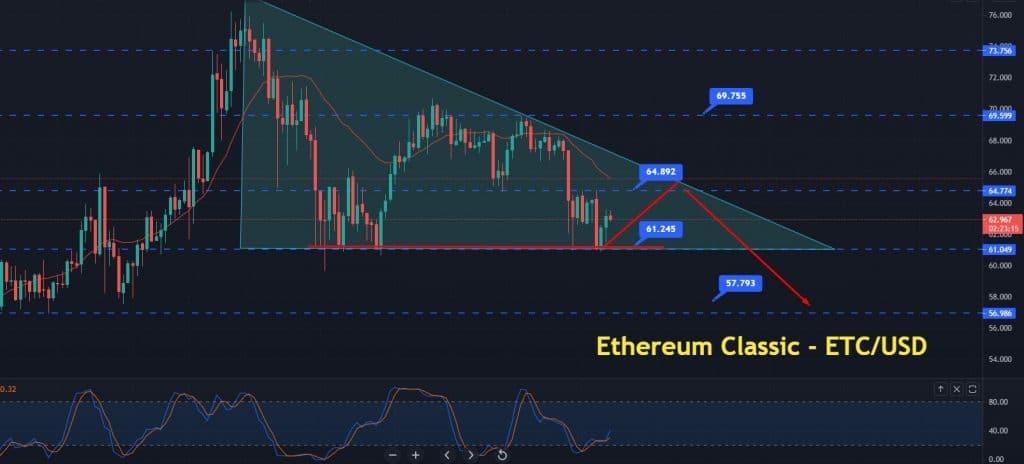 Where to Buy ETC/USD?