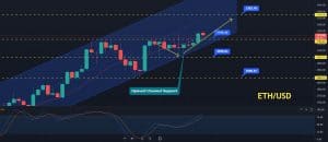 Ethereum Price Prediction