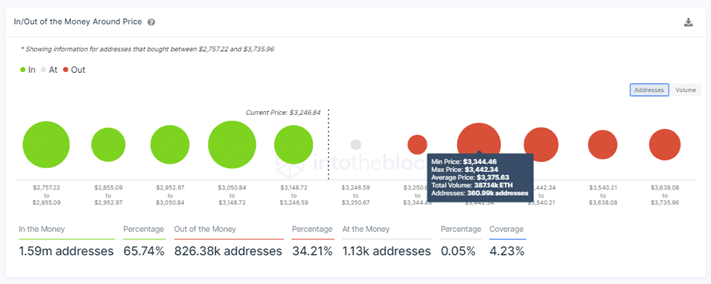 ETH IOMAP Model 