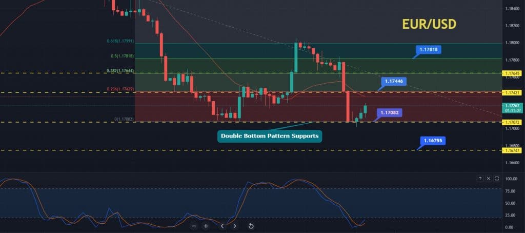 US FOMC Meeting Minutes