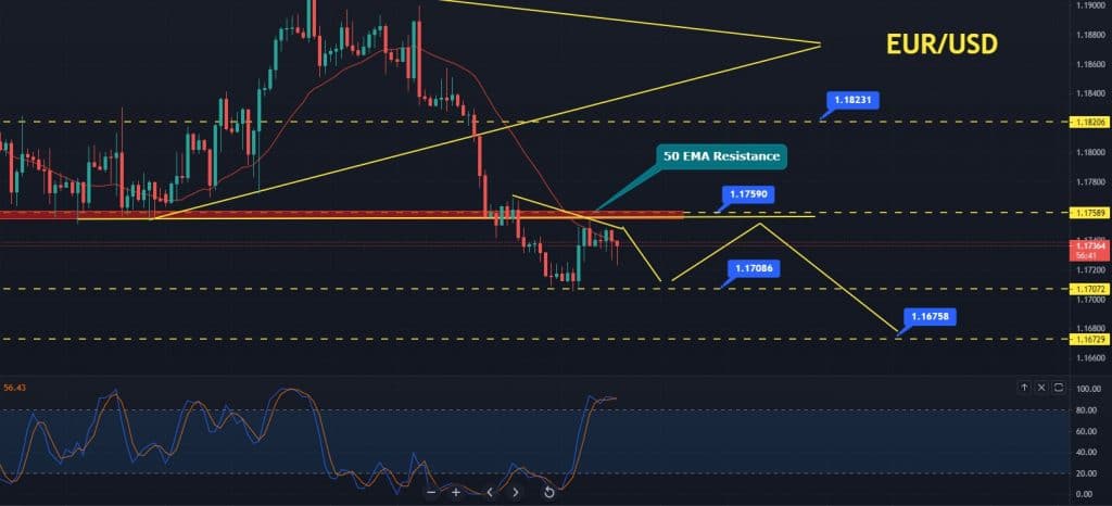 US PPI & Jobless Claims