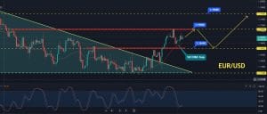 EUR/USD Price Forecast