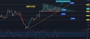 GBP/USD Price Forecast