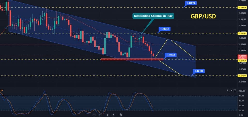 GBP/USD Price Forecast