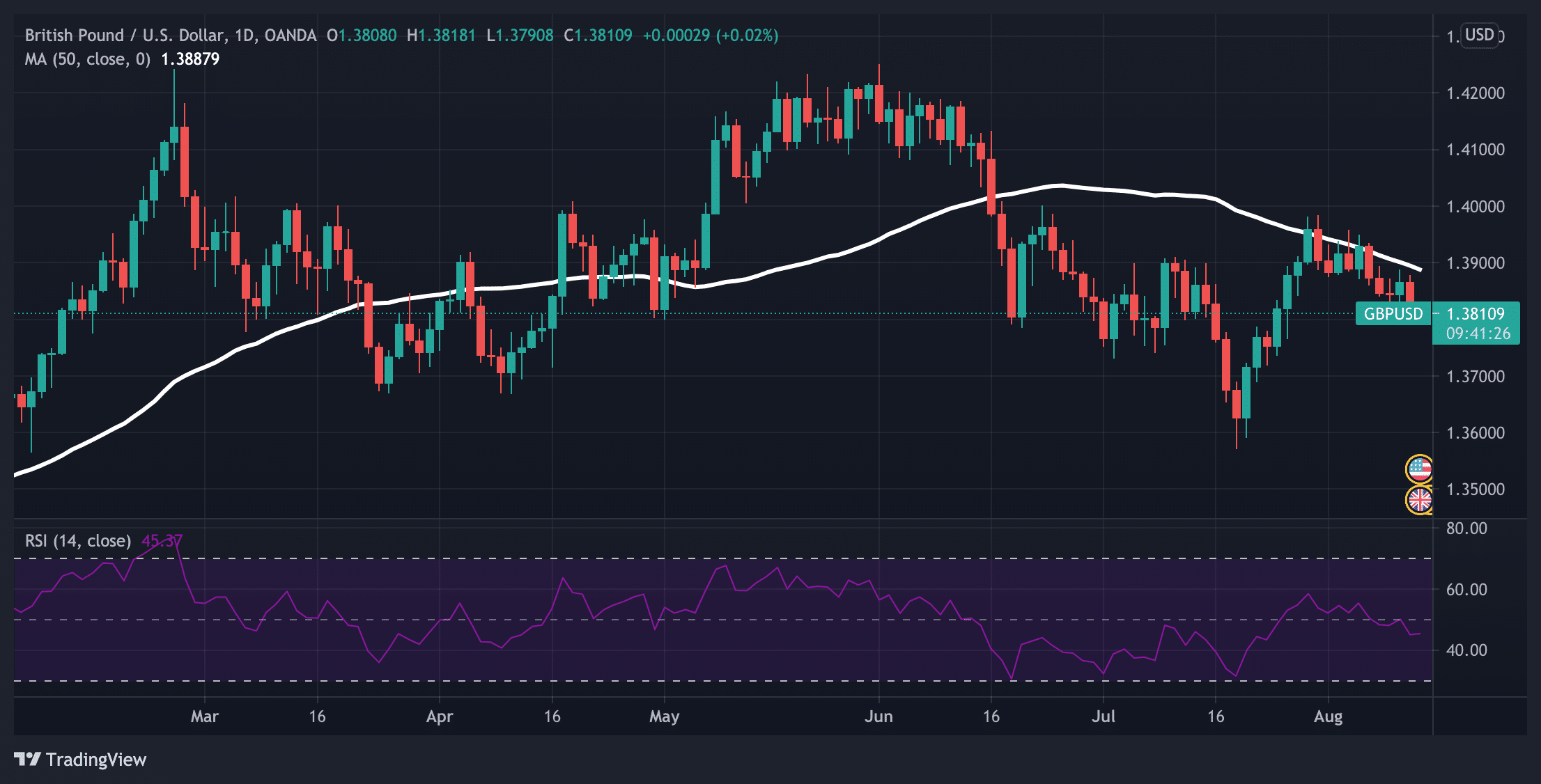uk economic outlook - gbpusd chart