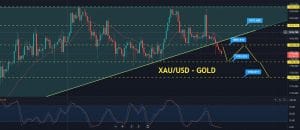 Gold Price Forecast