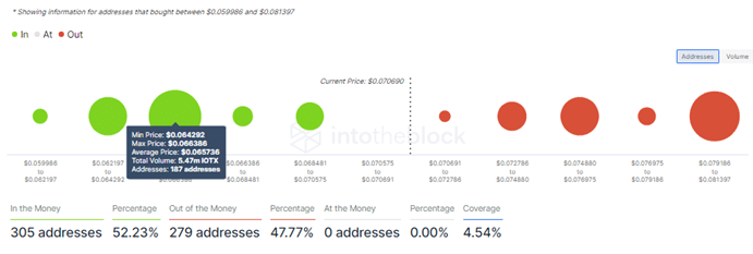 IOTX IOMAP CHART