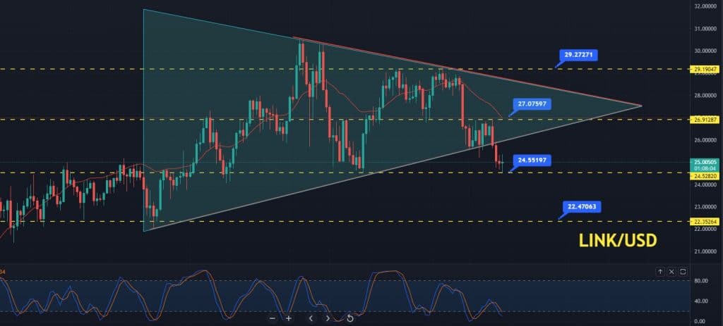 Chainlink Price Prediction