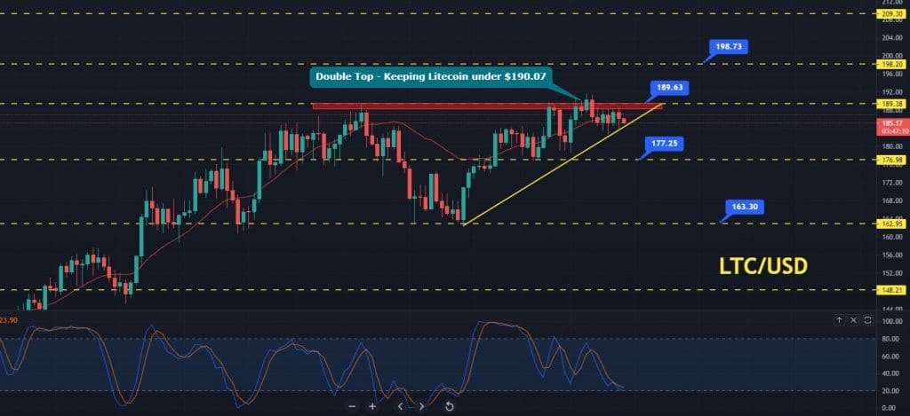 Litecoin buy cheap now