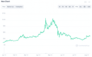 NEO price prediction