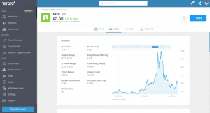 NEO stats on eToro