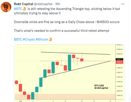 Rekt Capital BTC Tweet