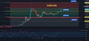 SHIBA Inu Price Prediction