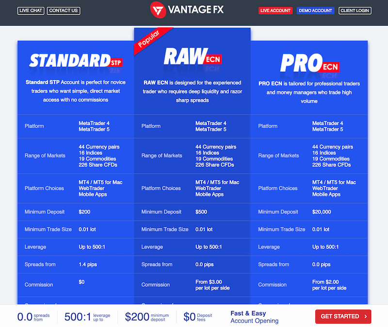 VantageFX account types