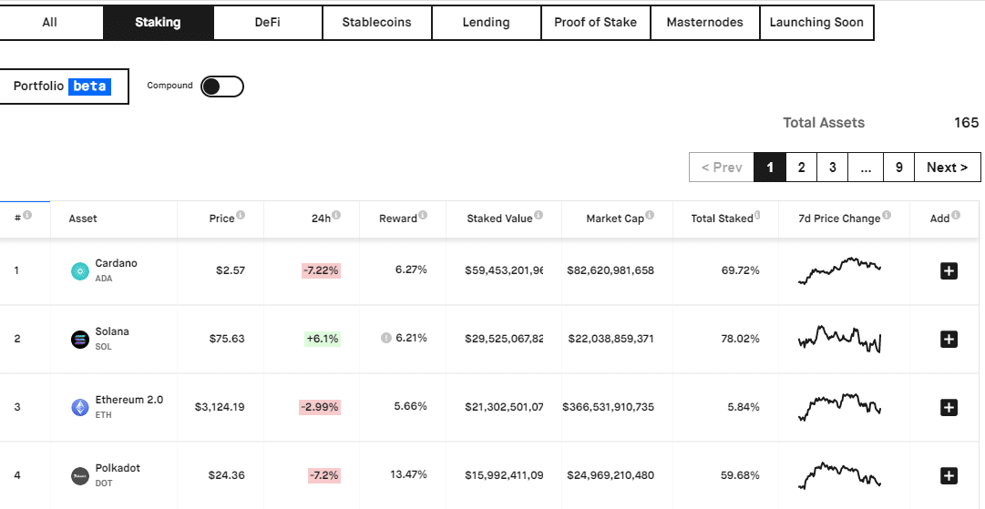 best staking returns crypto