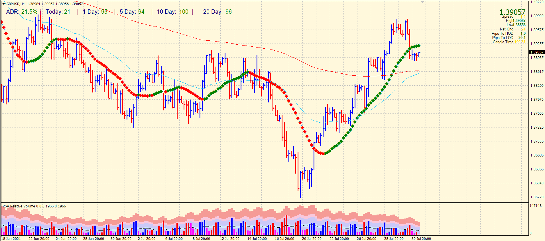 GBP/USD 4-hour chart outlook