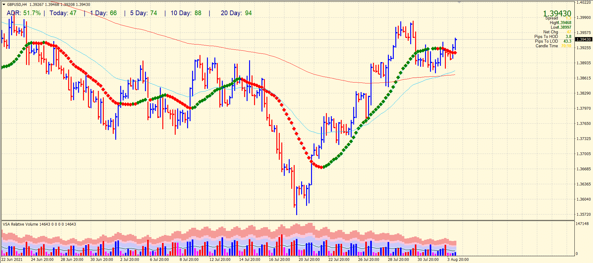 GBP/USD outlook on 4-hour chart