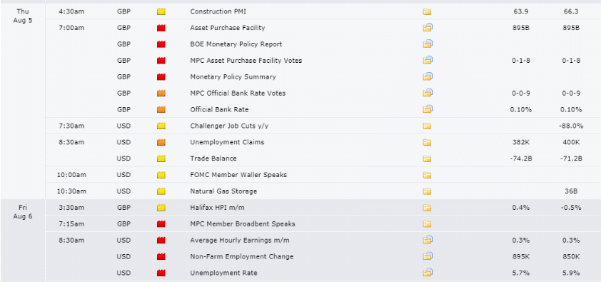 GBP/USD weekly news analysis