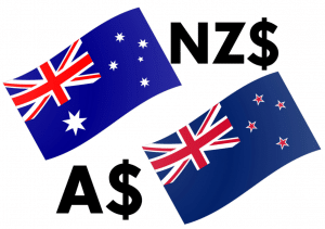 AUD/NZD free forex signals