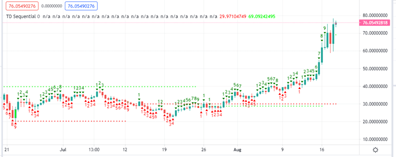 Solana Price 12-H Chart