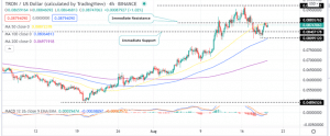 Tron Price Four Hour Chart