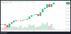 Uniswap price