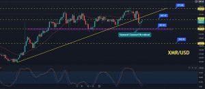 Monero Price Prediction