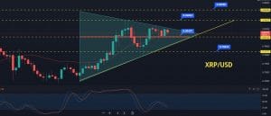 Ripple Price Forecast