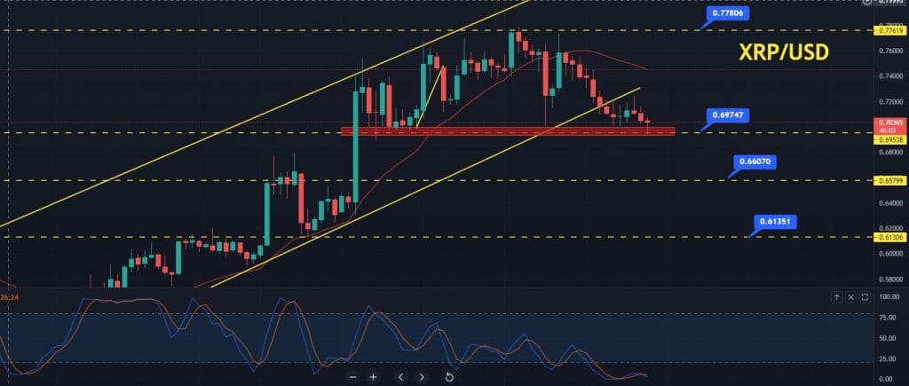 Ripple Price Forecast