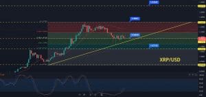 Ripple Price Forecast