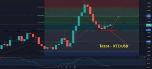Where to Buy XTZ?