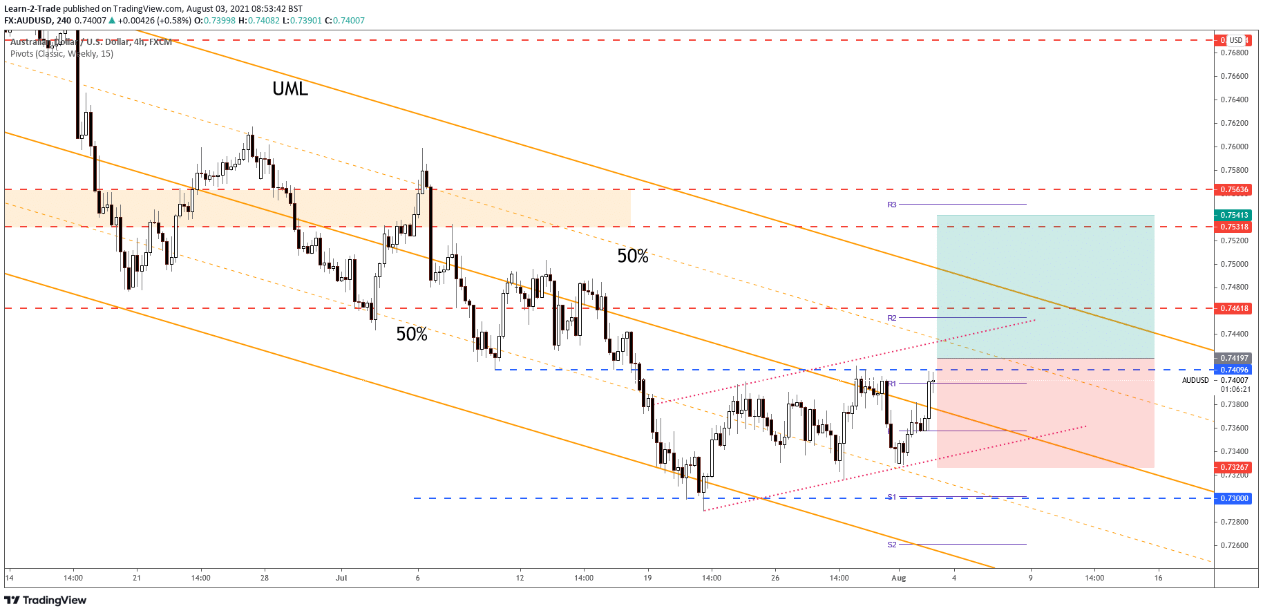 forex signalas forex 2021 laimėjusi strategija dvejetainės parinktys 5 minutės
