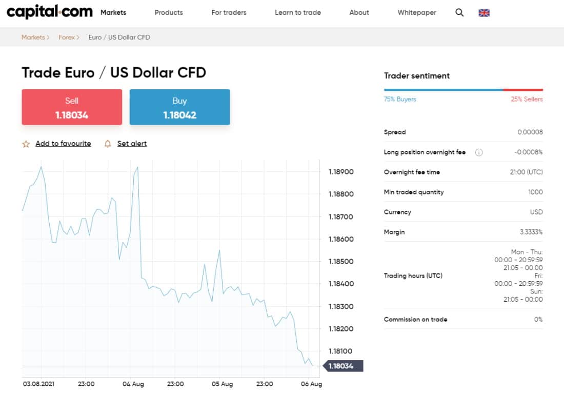 Capital.com EUR/USD
