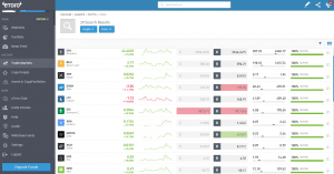 eToro crypto list