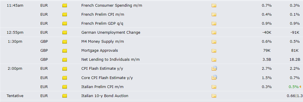 eur/usd weekly forecast, EUR/USD Weekly Forecast: Bulls to Aim 1.19 After Powell, Ahead of NFP